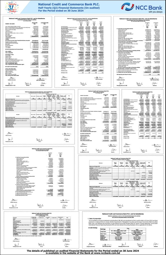 Q2-FS-30-June-ended-2024-We