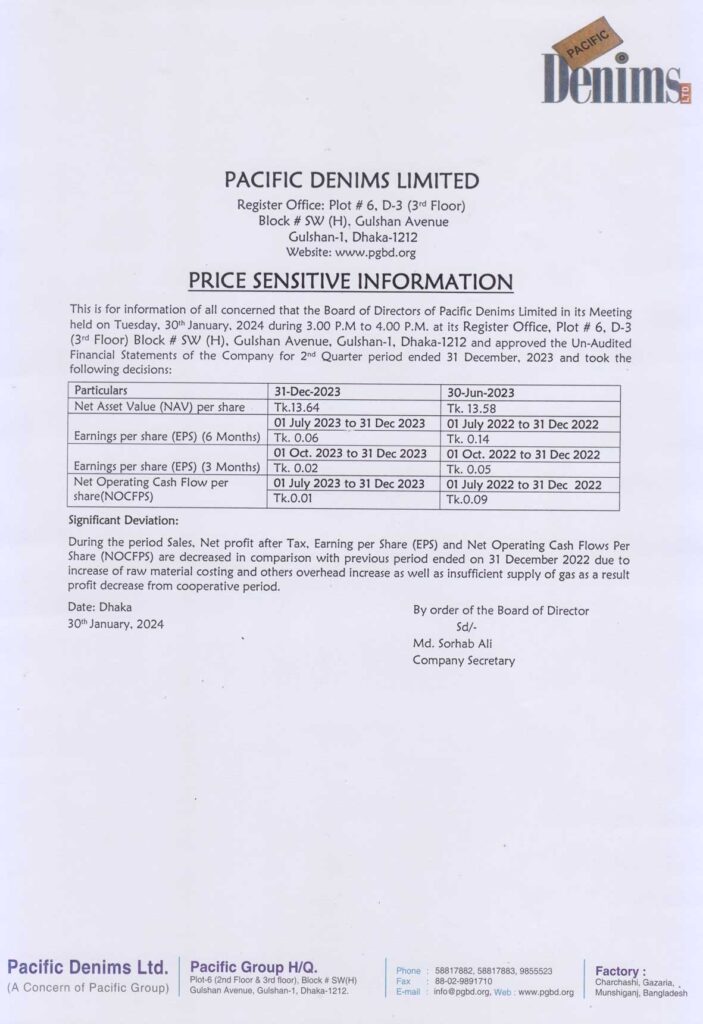 2nd-Quarter-Un-Audited-PSI-