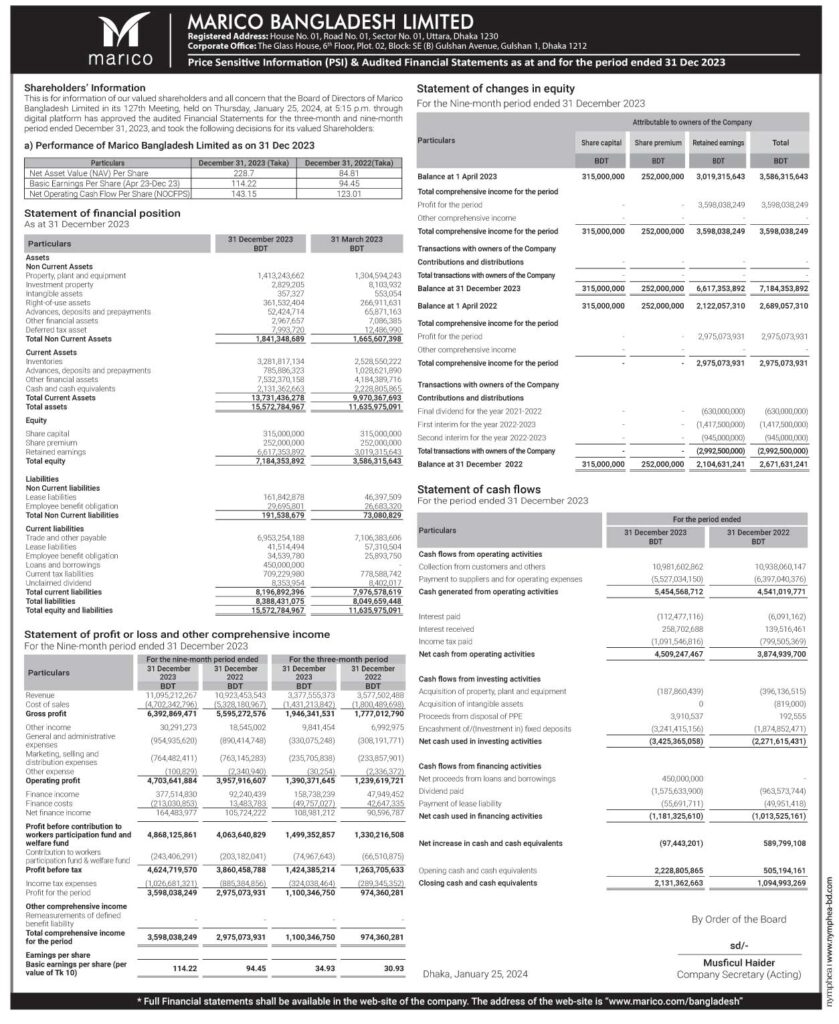 Marico-Financial-Statements