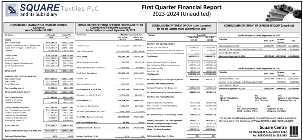 1st-Qtr-Financial-Report_ST